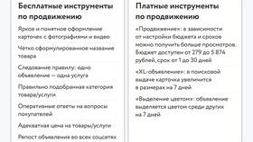Авито: 7% комиссии - за что взимается в Максавит