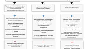 Что нужно для открытия юридического лица в Максавит