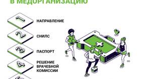 Что нужно для прохождения комиссии в Максавит