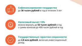 Что считается доходом для программы долгосрочных инвестиций в Максавит
