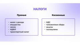 Что такое налог НДФЛ 1 в Максавит
