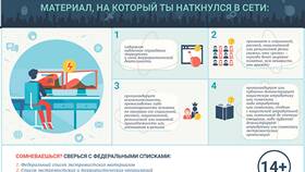 Досрочный вариант: понятие и правовые последствия в Максавит