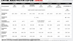 Как найти разницу чисел в процентах в Максавит