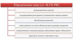 Как называется обособленное имущество: юридические понятия и формы в Максавит