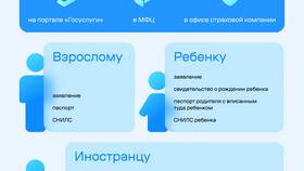 Как оформить полис ОМС новорожденному через Госуслуги в Максавит