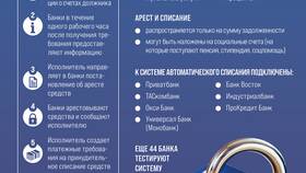 Как оплатить кредит при аресте счета в Максавит