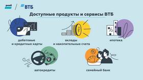 Как работает банк ВТБ сегодня в Максавит
