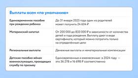 Как рассчитать декретные выплаты в Максавит