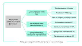 Как рассчитать начисление заработной платы в Максавит