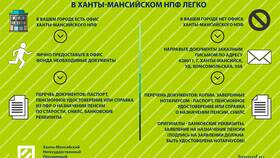 Как создать негосударственный пенсионный фонд (НПФ) в Максавит
