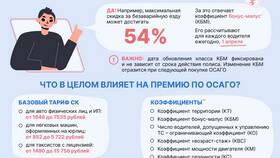 Как узнать стоимость полиса ОСАГО в Максавит