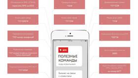 Как узнать тариф МТС с помощью USSD-комбинаций в Максавит