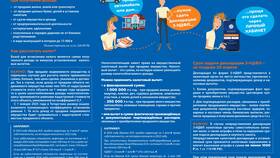 Как заполнить декларацию 3-НДФЛ через личный кабинет налогоплательщика в Максавит