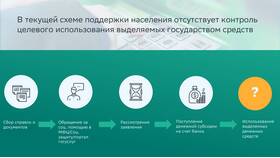 Когда поднимется комиссия за инстрани-карты Сбербанка: прогнозы и анализ в Максавит