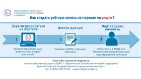 Почему Госуслуги не дают записаться к врачу в Максавит
