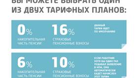 Почему инвалидам нельзя получить накопительную часть пенсии в Максавит