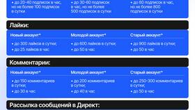 Почему заблокировали аккаунт в Instagram в Максавит