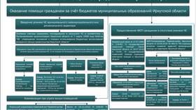 Причины нежелания юридических лиц предоставлять ИНН в Максавит