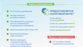 Самозанятый: что нужно знать в Максавит