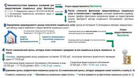 Социальная сумма: понятие и значение в Максавит