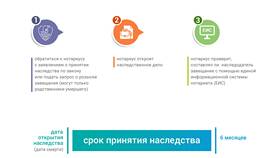 Справка о том, что являюсь наследником в Максавит
