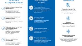 Сроки оформления прописки через портал Госуслуги в Максавит